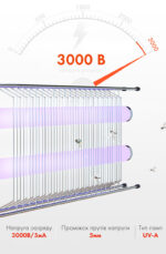 Средство от мух IK207-2x10W — изображение 6